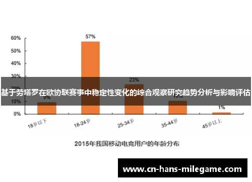 基于劳塔罗在欧协联赛事中稳定性变化的综合观察研究趋势分析与影响评估 基于劳塔罗在欧协联赛事中稳定性变化的综合观察研究趋势分析与影响评估