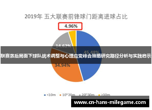 联赛落后局面下球队战术调整与心理应变综合策略研究路径分析与实践启示 联赛落后局面下球队战术调整与心理应变综合策略研究路径分析与实践启示