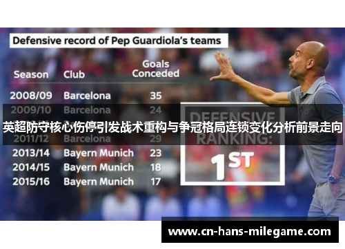 英超防守核心伤停引发战术重构与争冠格局连锁变化分析前景走向 英超防守核心伤停引发战术重构与争冠格局连锁变化分析前景走向