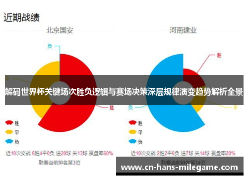 解码世界杯关键场次胜负逻辑与赛场决策深层规律演变趋势解析全景