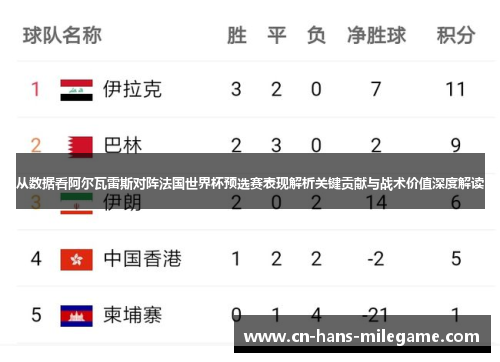 从数据看阿尔瓦雷斯对阵法国世界杯预选赛表现解析关键贡献与战术价值深度解读