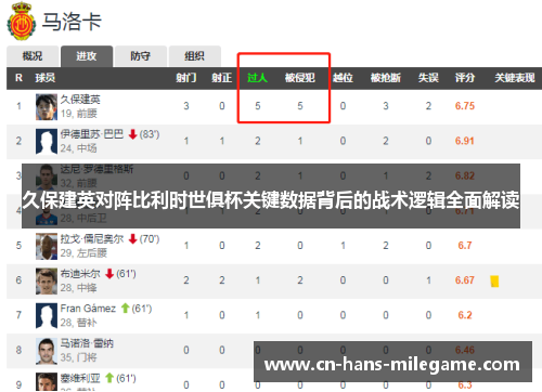 久保建英对阵比利时世俱杯关键数据背后的战术逻辑全面解读