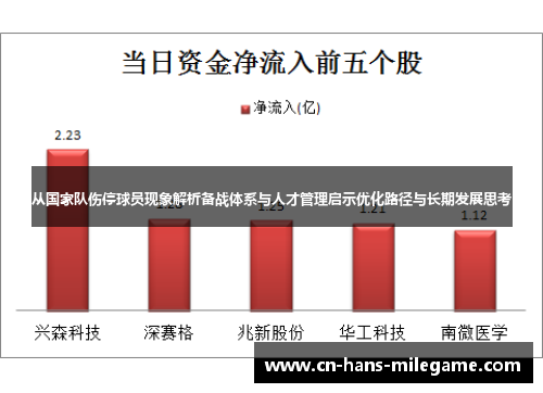 从国家队伤停球员现象解析备战体系与人才管理启示优化路径与长期发展思考